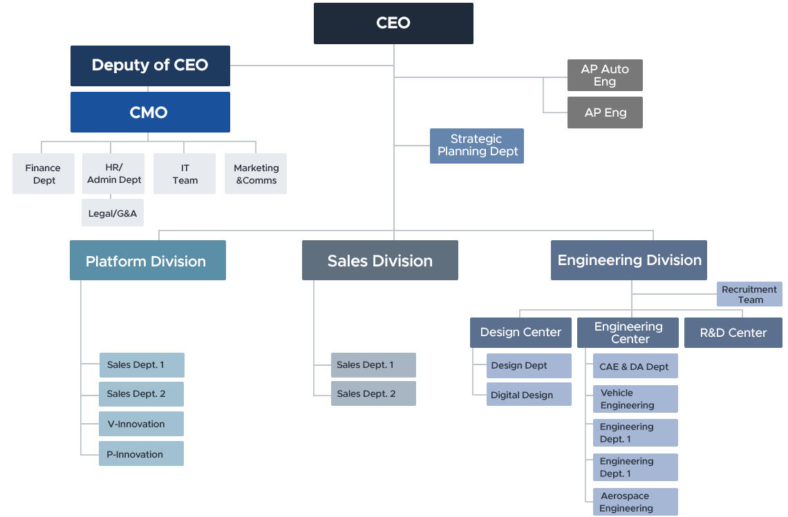 Intelligent Control Beyond Mobility